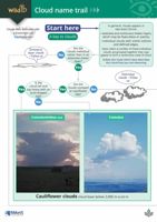 FSC Field Guide to Clouds