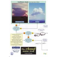 FSC Field Guide to Clouds